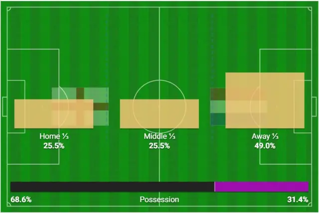 England 0-0 Netherlands