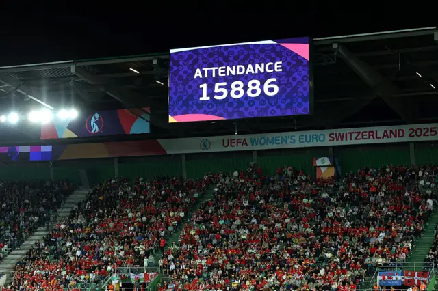 Uefa match attendance