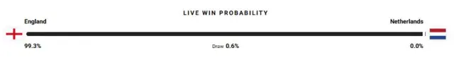 live win probability predictor