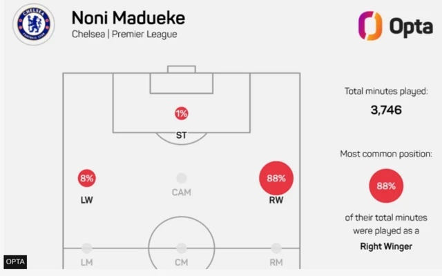 Madueke