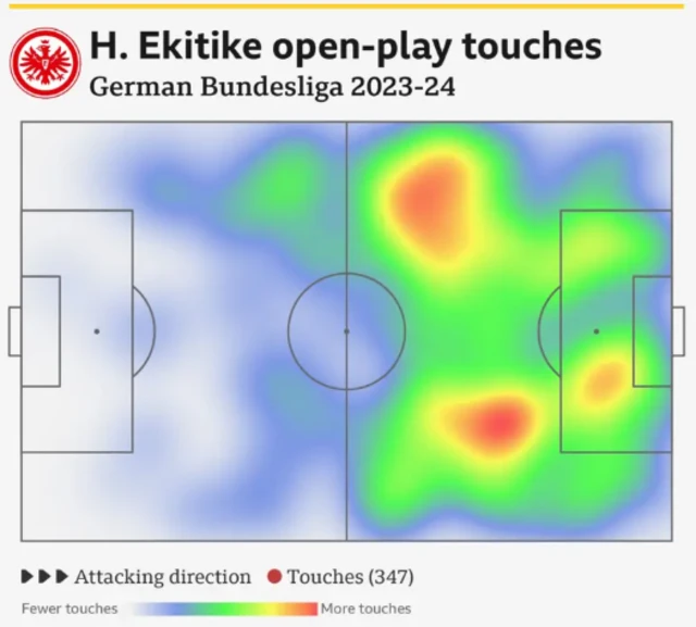 Hugo Ekitike Open Play touche le jeu de chaleur de Bundesliga 2023-24
