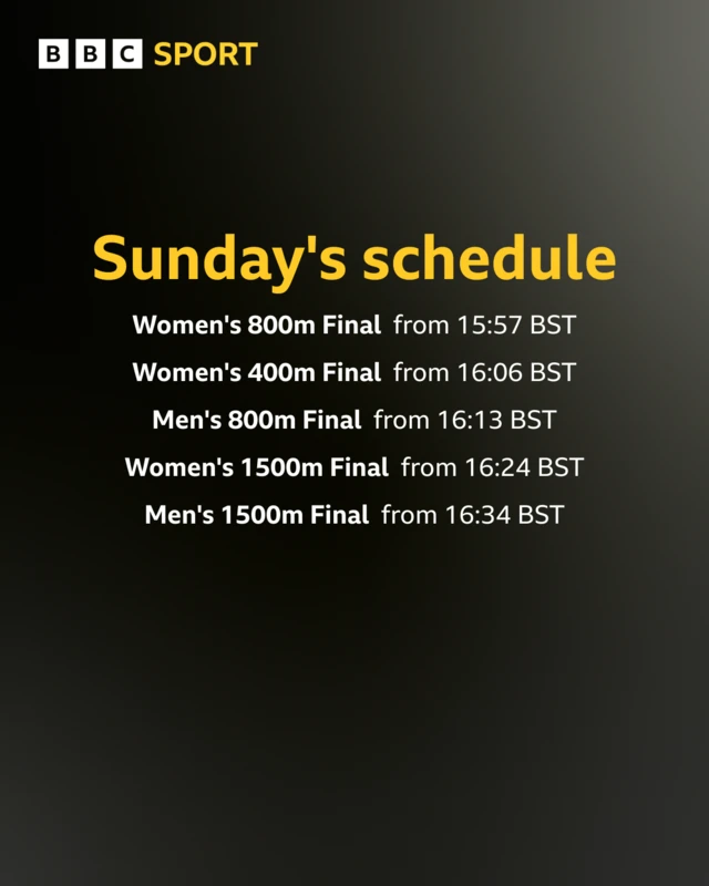 Sunday's schedule