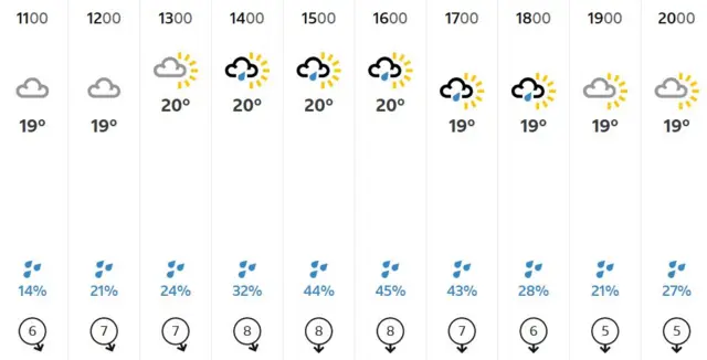 Weather