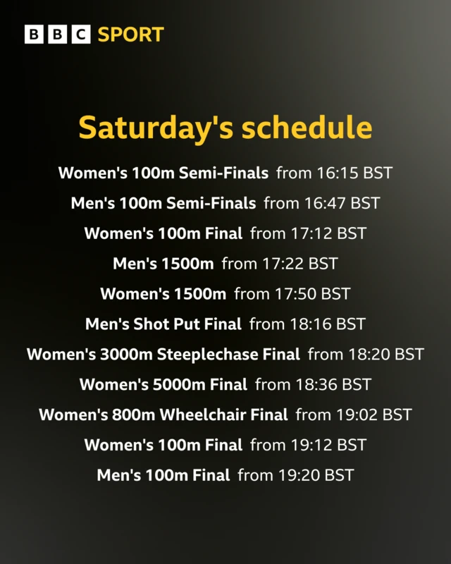Saturday's schedule