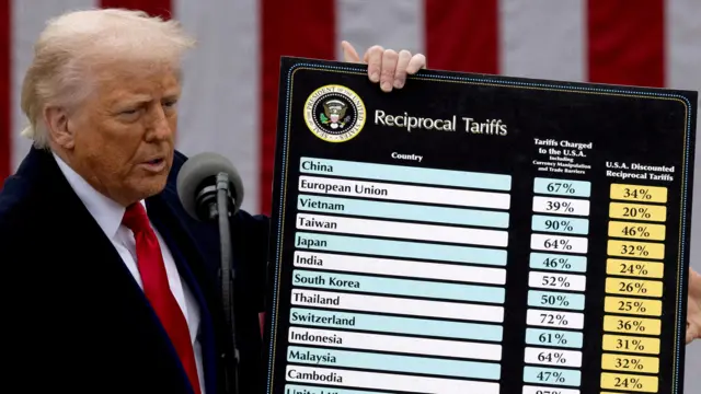 Donald Trump holds up a board with tariffs on it on April 2
