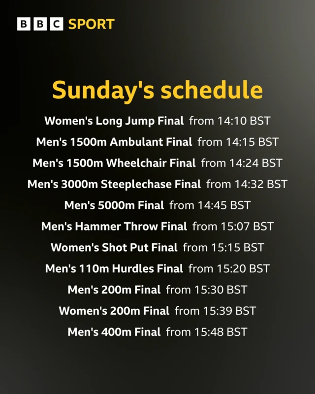 Sunday's schedule