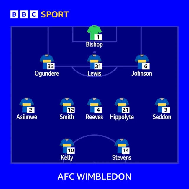 AFC Wimbledon starting XI