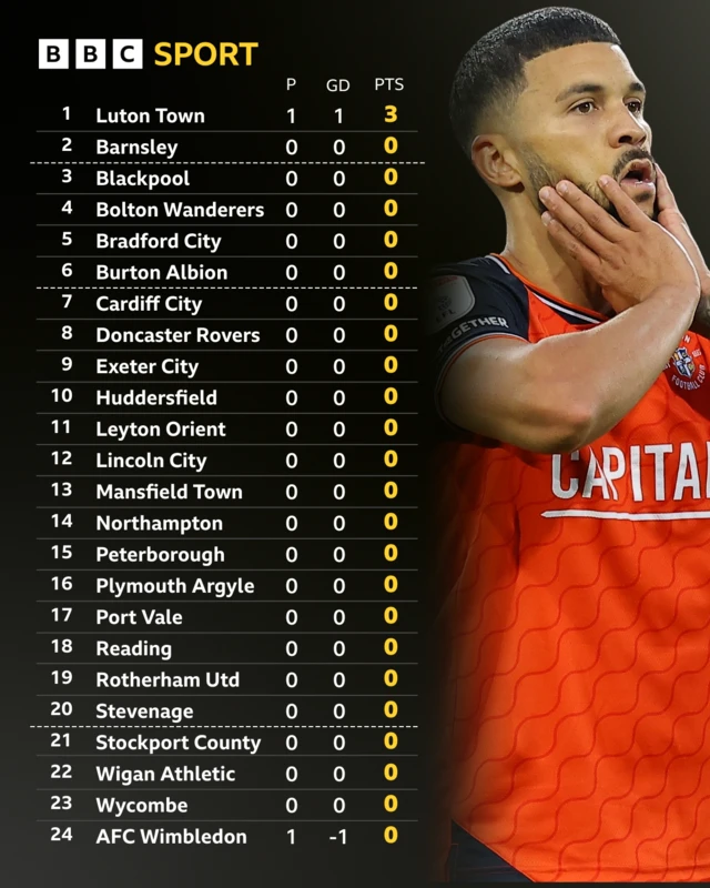 League One table with a photo of Nahki Wells