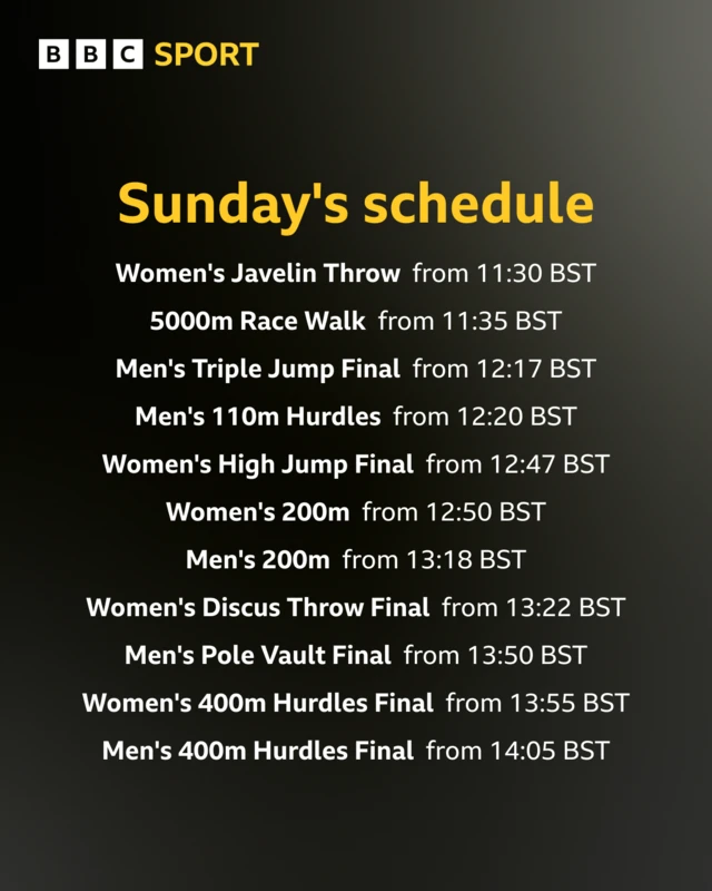 Sunday's schedule