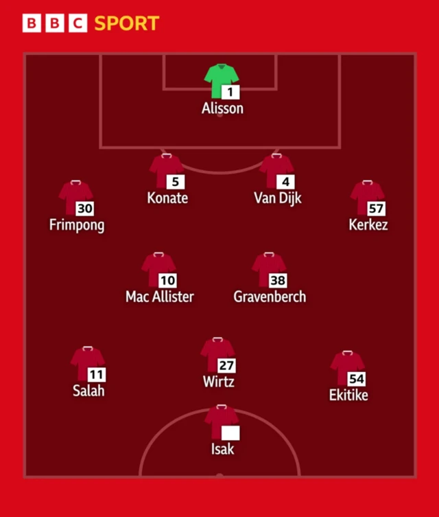 La possibilité d'Alexander Isaac et de Liverpool XI