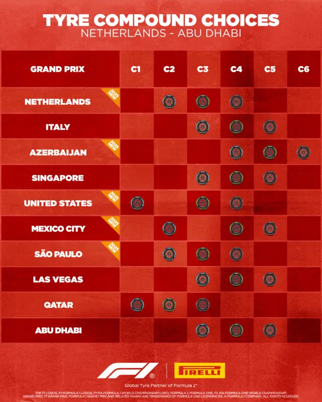 Tyre compounds for the reamining 10 grands prix in 2025