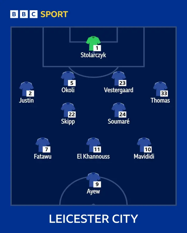 The Leicester City team to face Sheffield Wednesday