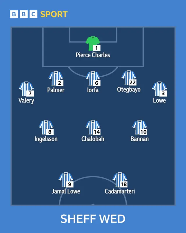 The Sheffield Wednesday team to face Leicester City