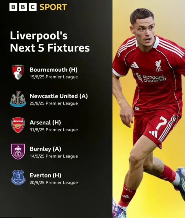 Liverpool's opening five strikers