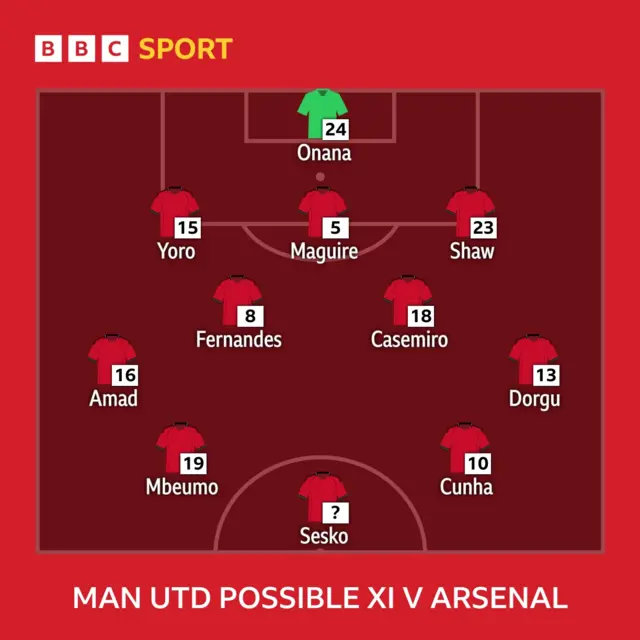Man Utd