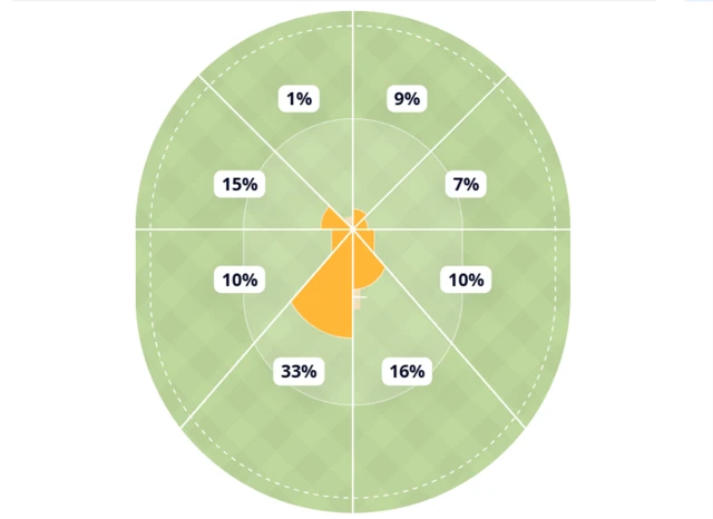 Wagon wheel