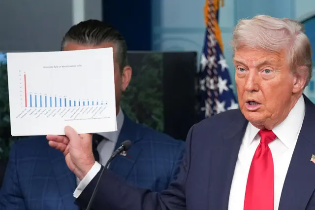 Trump wearing a suit and holding up a bar chart on a piece of paper