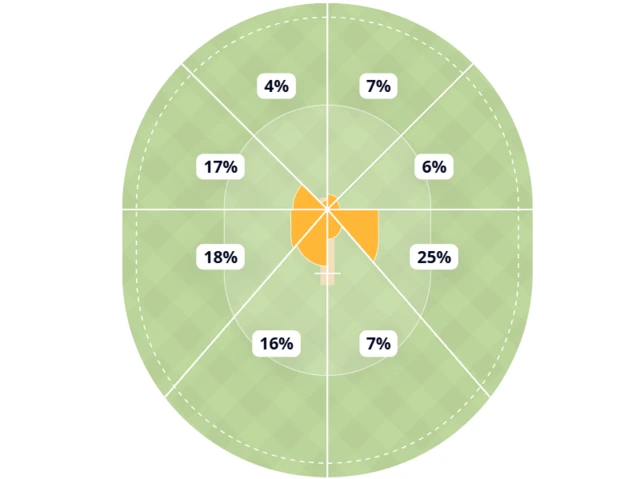 Wagon wheel