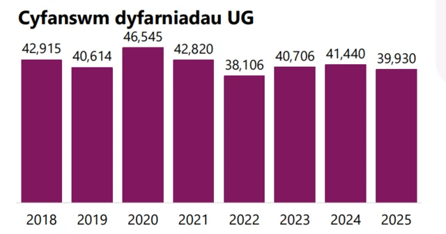 canlyniadau UG