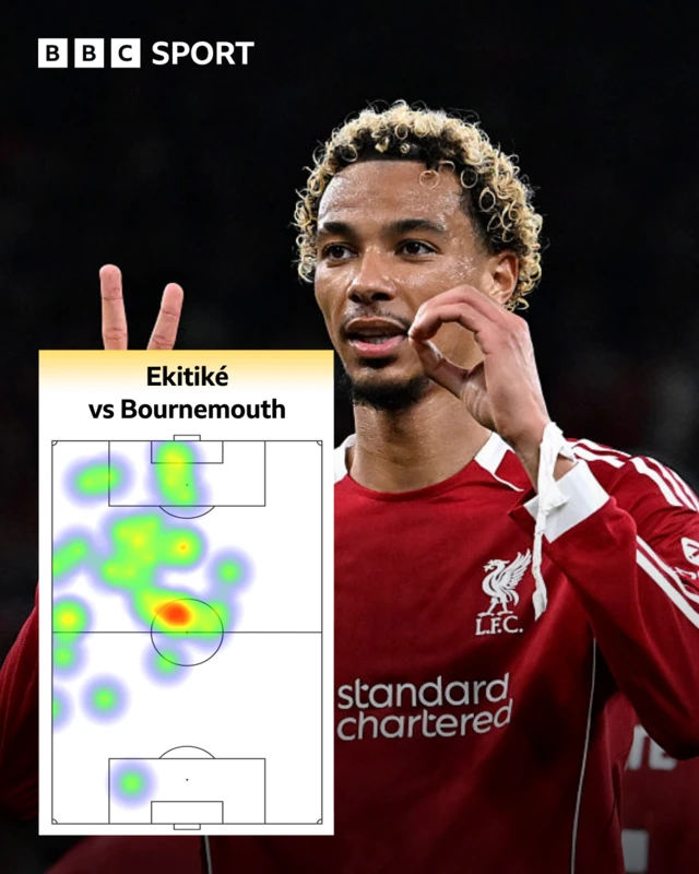 Hugo Ekitike heat map