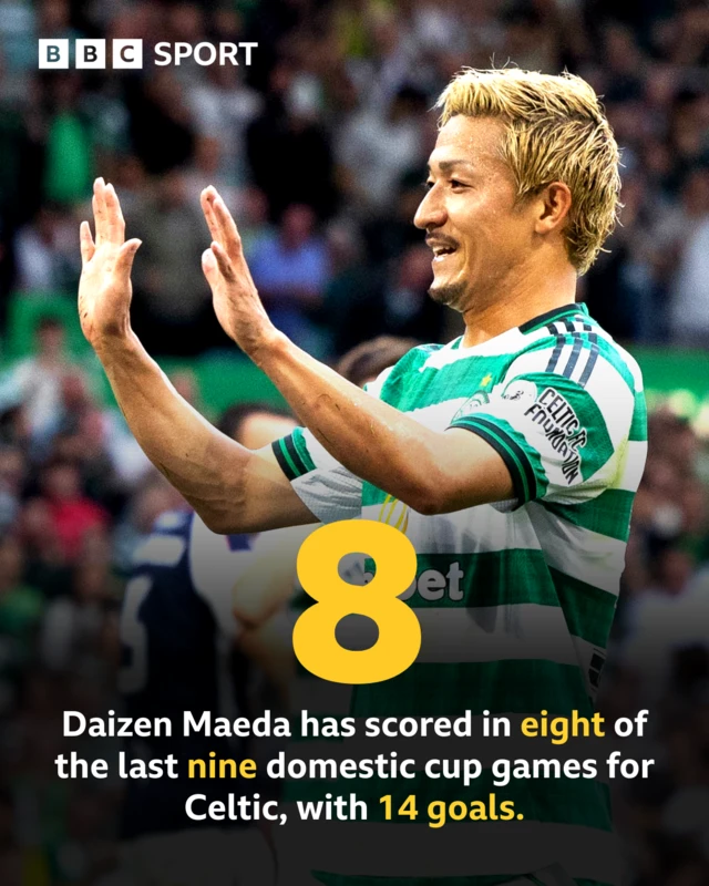 Daizen Maeda