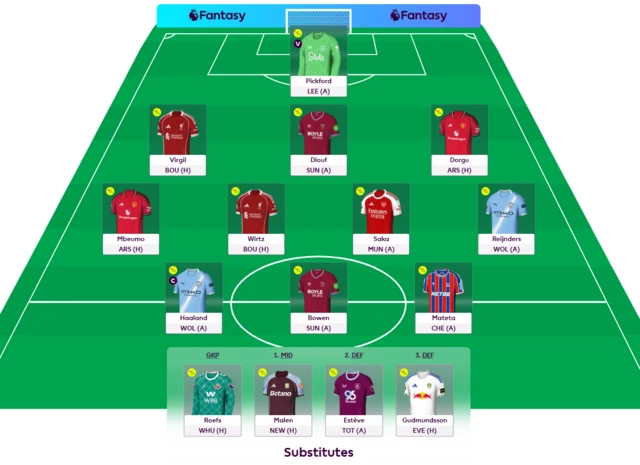 Emma's FPL team