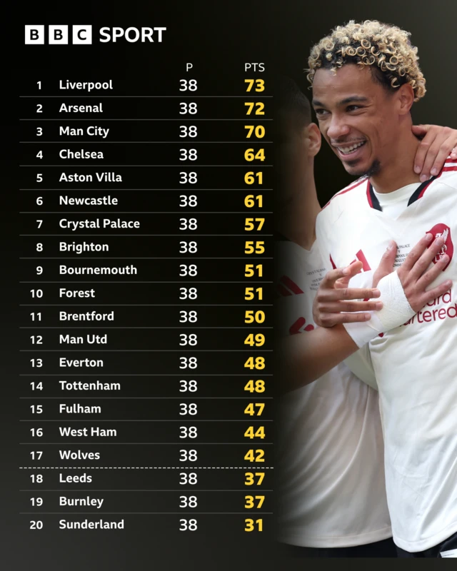 Opta table