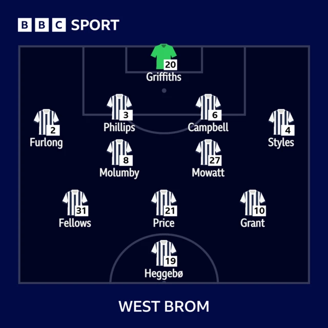 The West Brom team in formation to face Wrexham