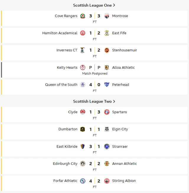 Scottish League 1 & 2 results