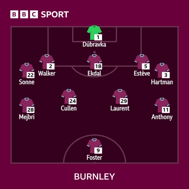 Burnley XI