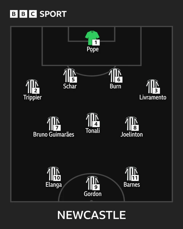 Newcastle line-up graphic