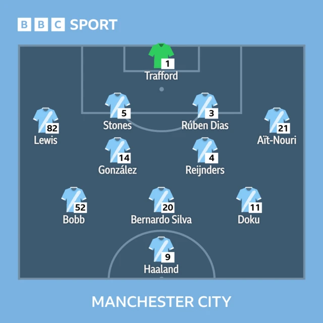 Wolves v Man City