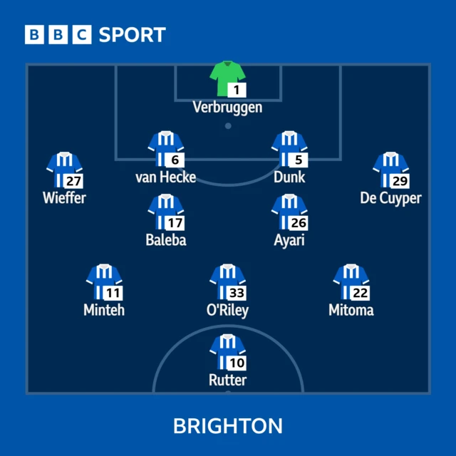 Brighton line-up