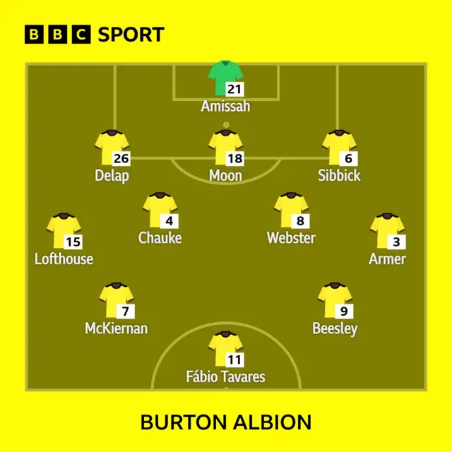 Burton XI