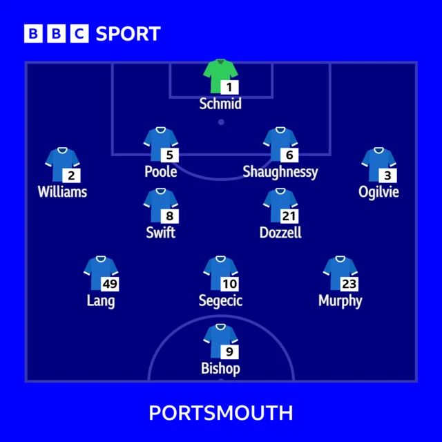 Portsmouth XI