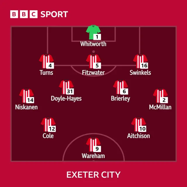 Exeter XI
