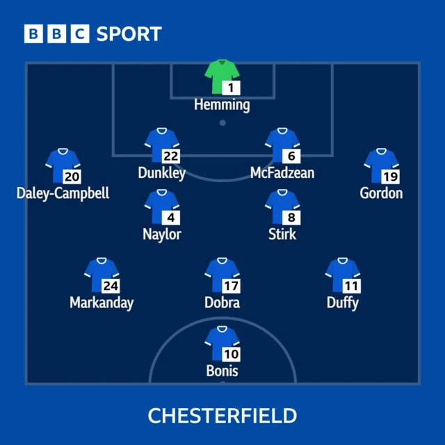 Chesterfield starting XI