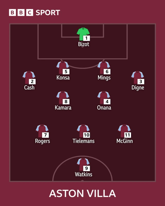 Aston Villa line-up graphic