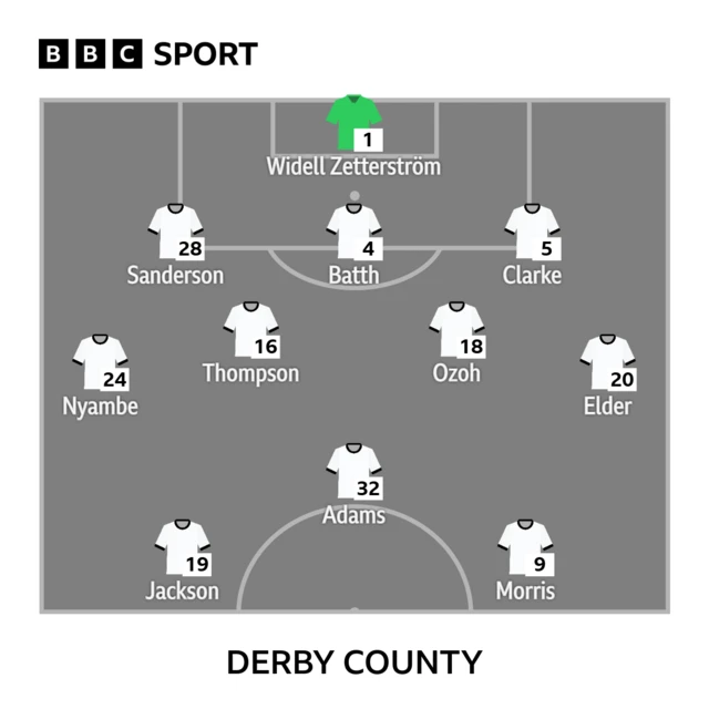 A graphic of the Derby line-up