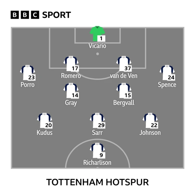 Tottenham XI
