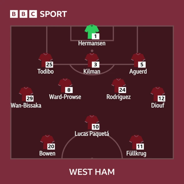 West Ham line-up