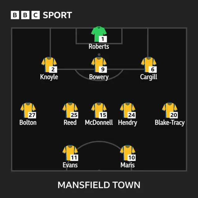 Mansfield XI