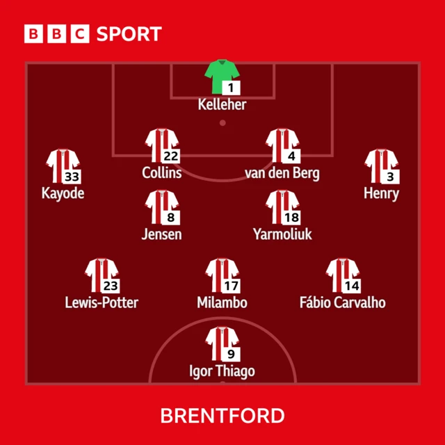 Brentford XI