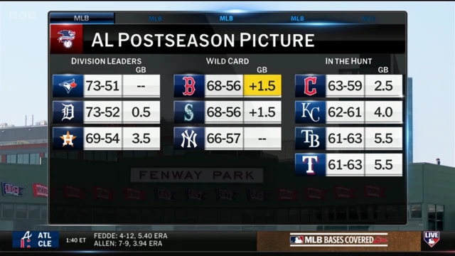 AL Postseason picture