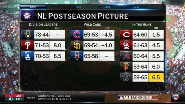 Postseason picture