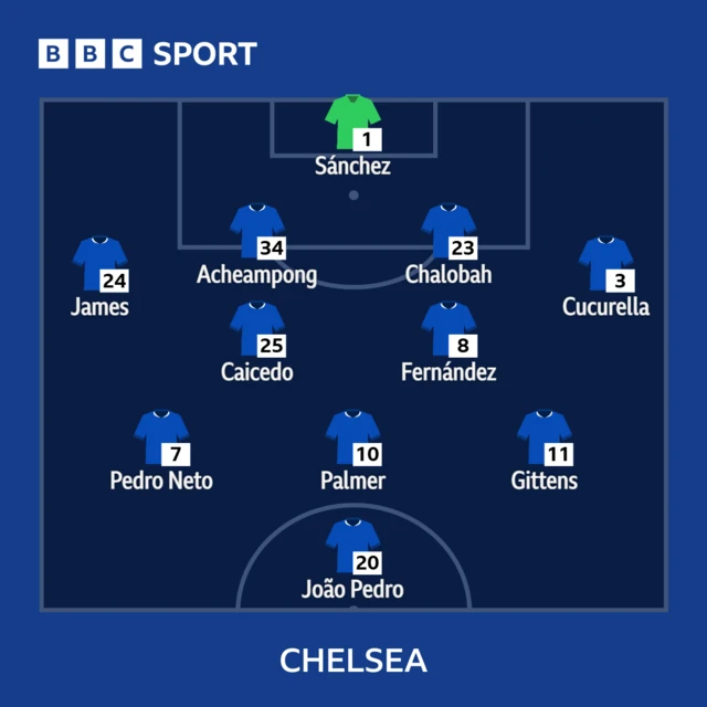 Chelsea line-up graphic