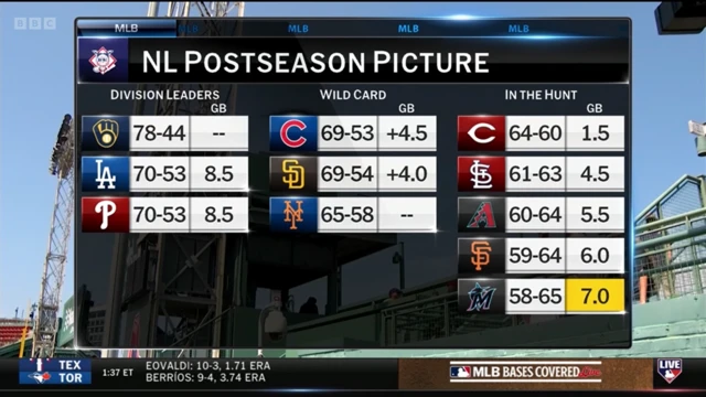 NL Postseason picture