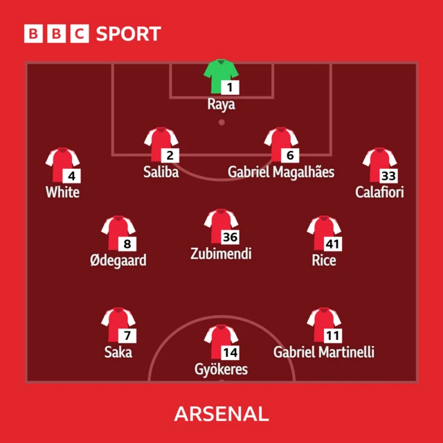 Arsenal lineup