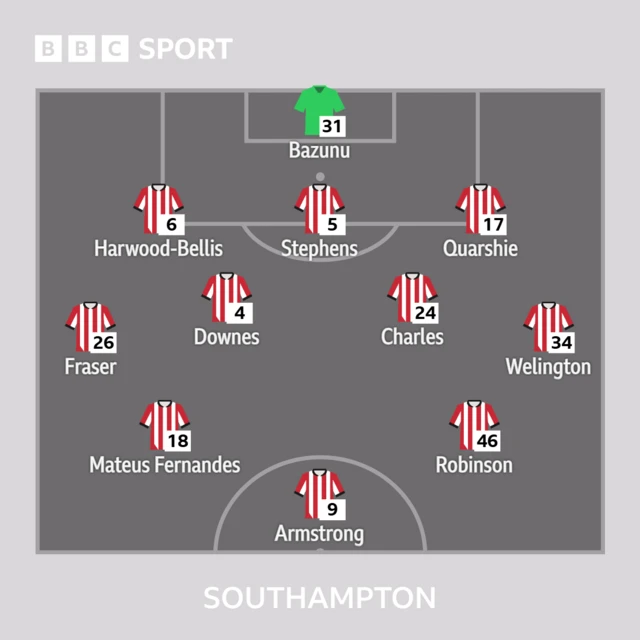 Southampton starting XI