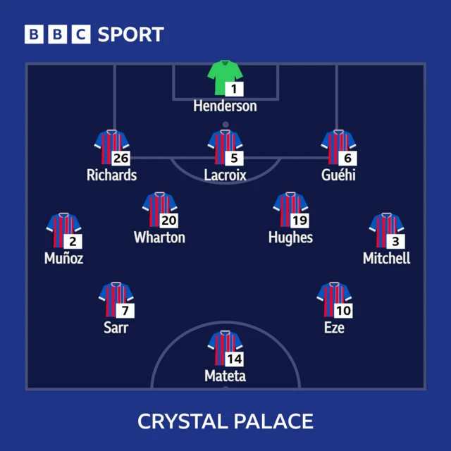 Crystal Palace line-up graphic